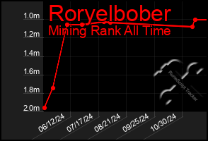 Total Graph of Roryelbober