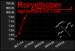 Total Graph of Roryelbober