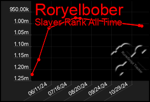 Total Graph of Roryelbober