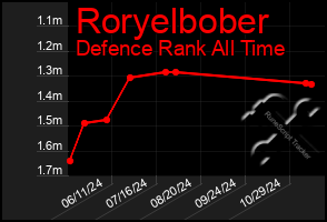 Total Graph of Roryelbober