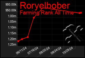 Total Graph of Roryelbober