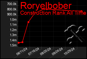 Total Graph of Roryelbober