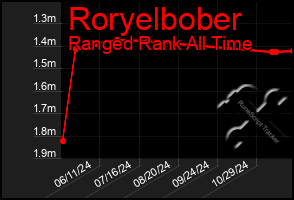 Total Graph of Roryelbober