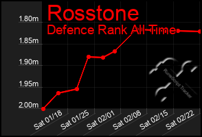 Total Graph of Rosstone