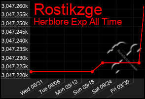 Total Graph of Rostikzge