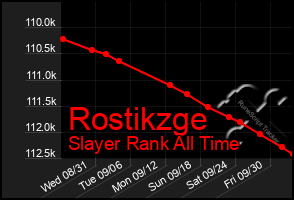 Total Graph of Rostikzge