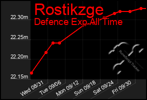 Total Graph of Rostikzge