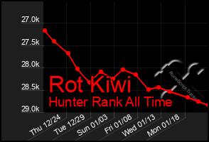 Total Graph of Rot Kiwi