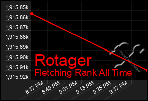 Total Graph of Rotager