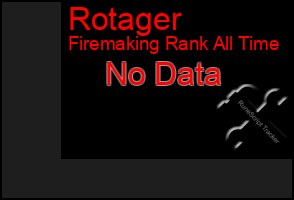 Total Graph of Rotager