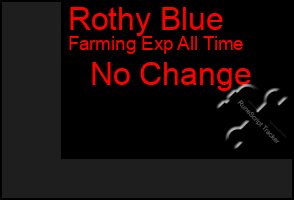 Total Graph of Rothy Blue