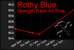 Total Graph of Rothy Blue