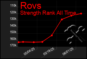 Total Graph of Rovs
