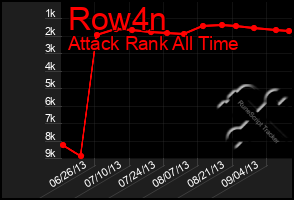 Total Graph of Row4n