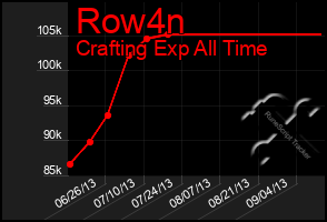 Total Graph of Row4n