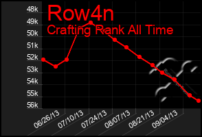 Total Graph of Row4n