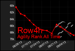 Total Graph of Row4n