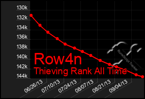 Total Graph of Row4n