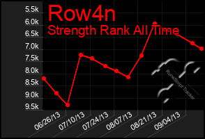 Total Graph of Row4n