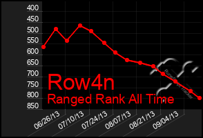 Total Graph of Row4n