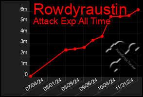 Total Graph of Rowdyraustin