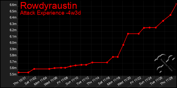 Last 31 Days Graph of Rowdyraustin