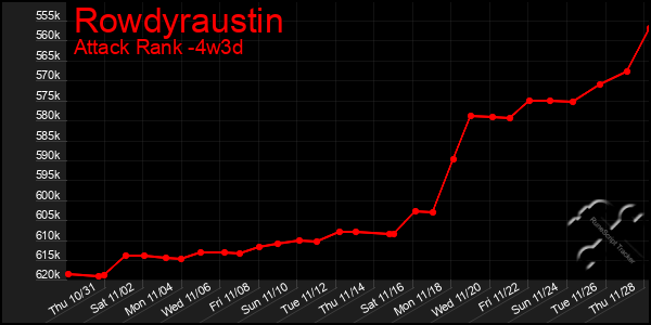 Last 31 Days Graph of Rowdyraustin