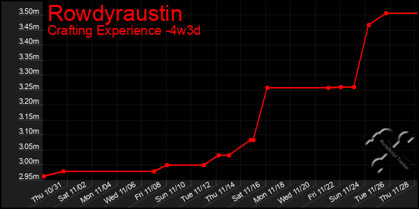 Last 31 Days Graph of Rowdyraustin