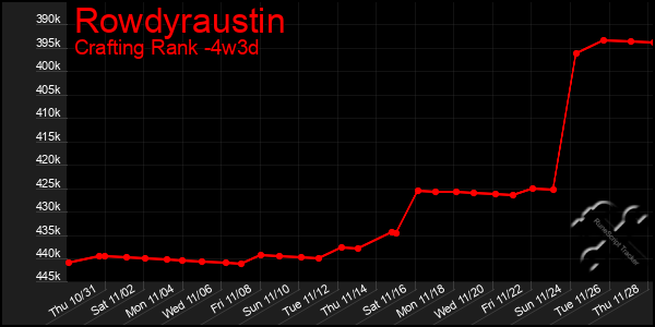 Last 31 Days Graph of Rowdyraustin