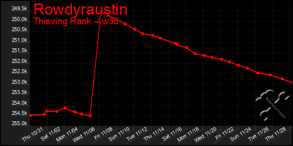 Last 31 Days Graph of Rowdyraustin