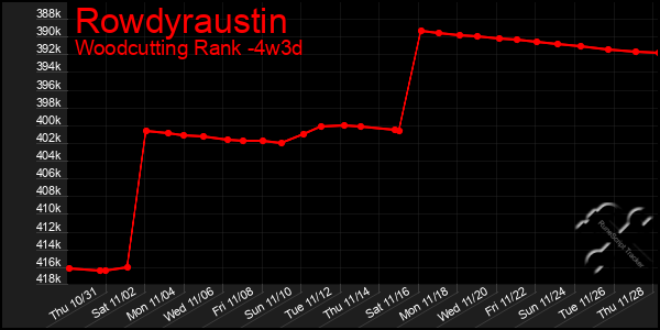 Last 31 Days Graph of Rowdyraustin