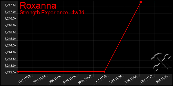 Last 31 Days Graph of Roxanna