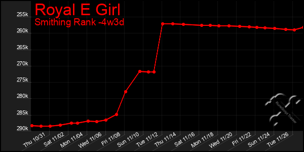 Last 31 Days Graph of Royal E Girl