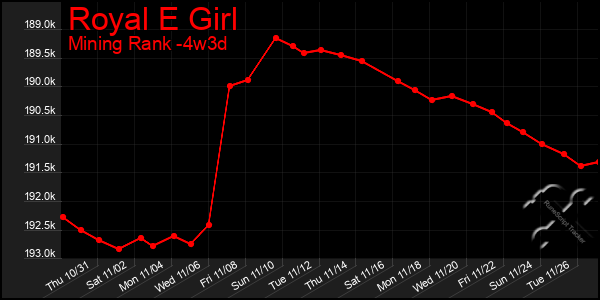 Last 31 Days Graph of Royal E Girl