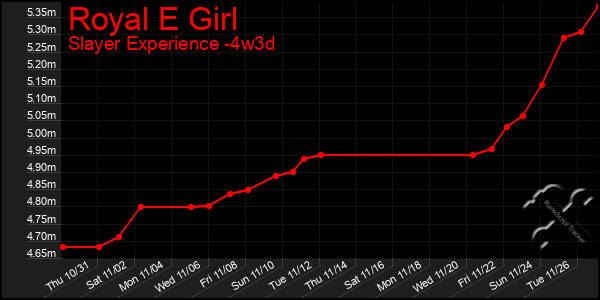 Last 31 Days Graph of Royal E Girl