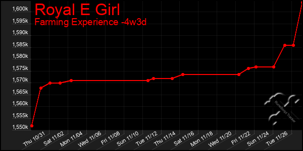 Last 31 Days Graph of Royal E Girl