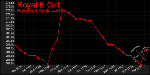 Last 31 Days Graph of Royal E Girl