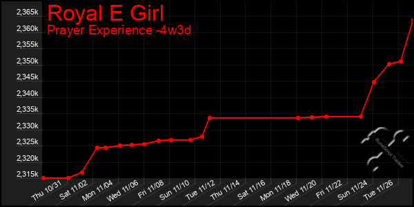 Last 31 Days Graph of Royal E Girl