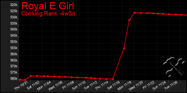 Last 31 Days Graph of Royal E Girl