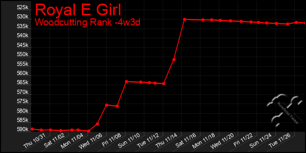 Last 31 Days Graph of Royal E Girl