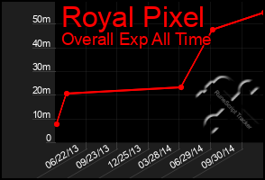 Total Graph of Royal Pixel