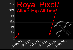 Total Graph of Royal Pixel