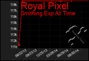 Total Graph of Royal Pixel