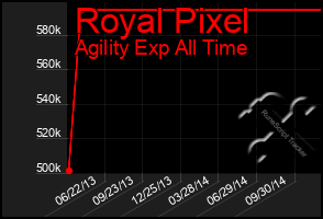 Total Graph of Royal Pixel