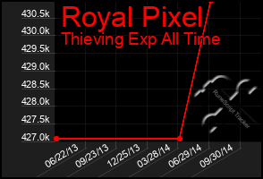 Total Graph of Royal Pixel