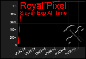 Total Graph of Royal Pixel