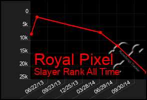 Total Graph of Royal Pixel