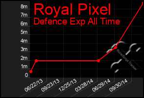 Total Graph of Royal Pixel