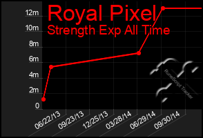 Total Graph of Royal Pixel