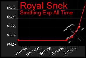 Total Graph of Royal Snek